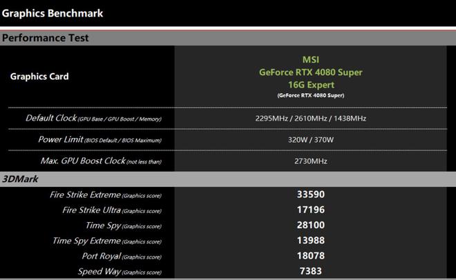 新品3DMark GTX 980显卡，游戏世界的终极利器