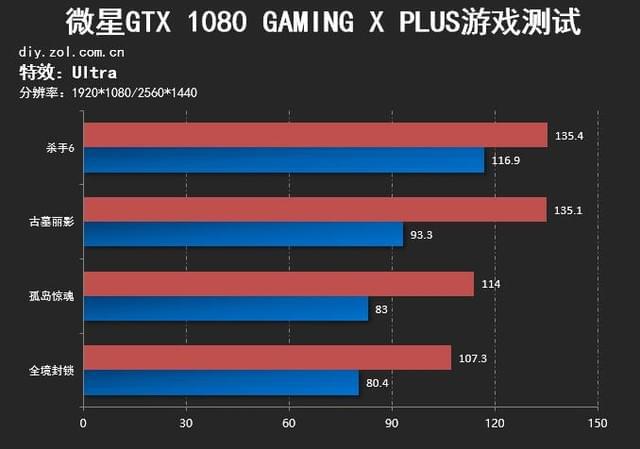 GTX760显卡震撼侠盗猎车手4，让你身临其境