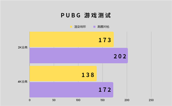 GTX 1050 Ti揭秘：VR游戏性能大揭秘