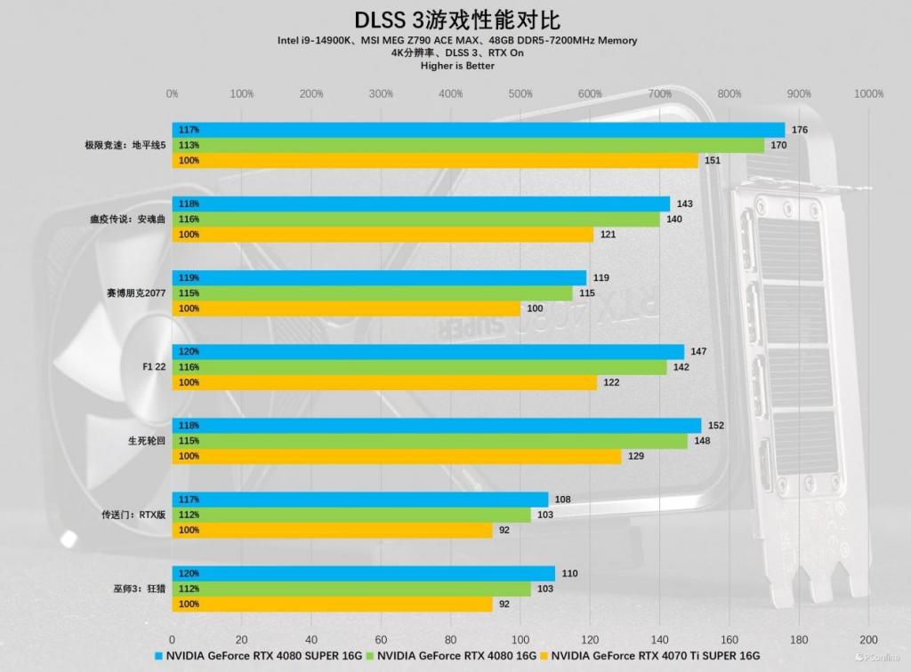 电竞新利器，GTX 950显卡体验大揭秘  第1张