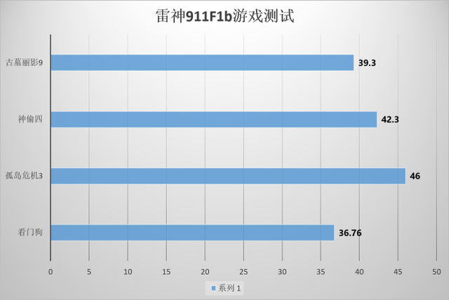 GTX 650显卡：孤岛危机2的最大挑战  第3张