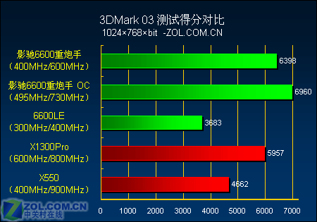 影驰GTX 650：性能大揭秘  第1张