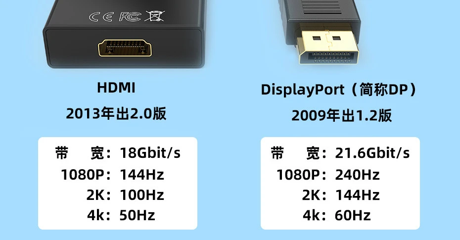 GTX 980 DP接口：带你领略游戏新视界