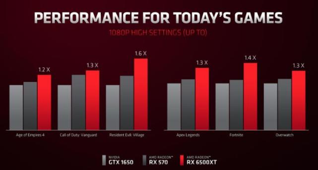 gtx970和ps4 GTX 970 vs PS4：究竟谁更值得买？