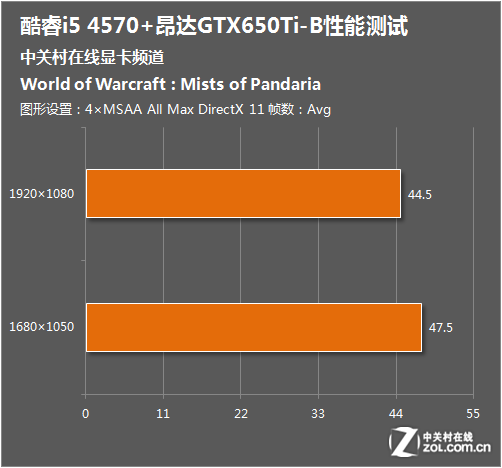 爆款显卡测评：GTX 660与使命召唤11完美配合揭秘