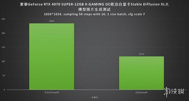 GTX 960重焕新生：6招提升显卡性能，让游戏体验更卓越