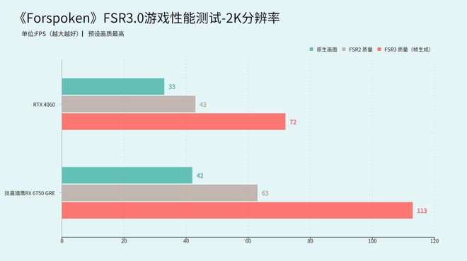 1080ti显卡，技嘉乞丐版性能实测：性价比如何？