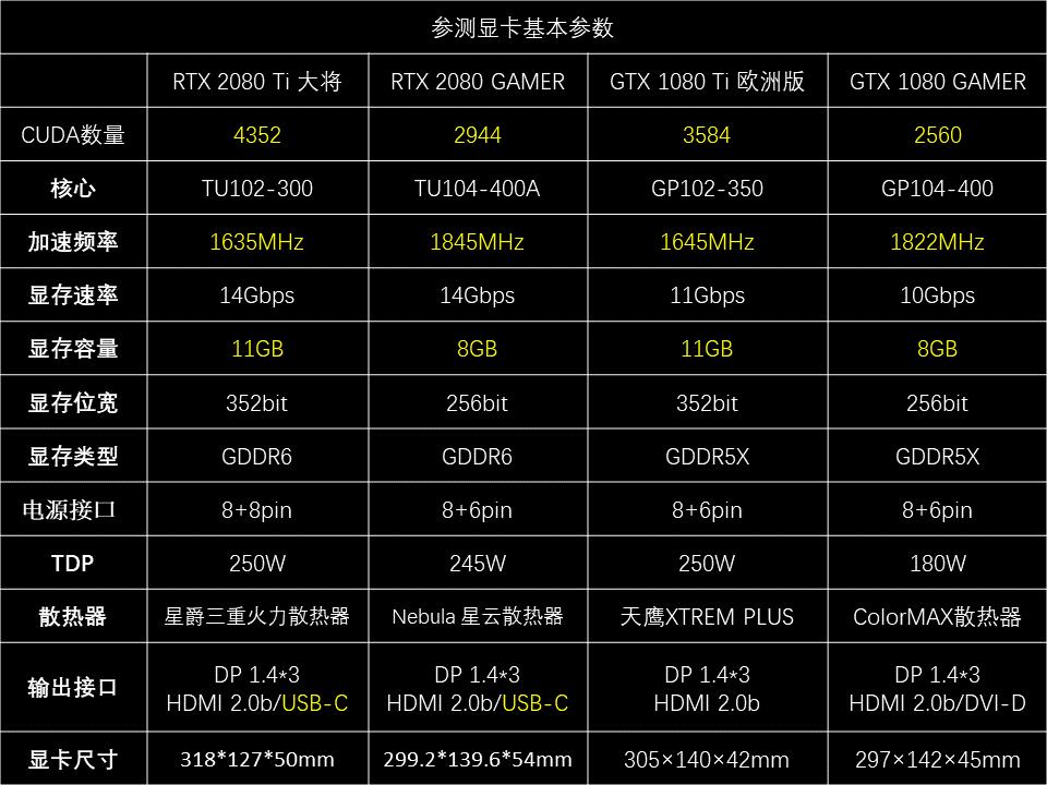 i3处理器搭配GTX750Ti显卡：游戏办公两相宜