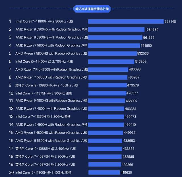 GTX性能大揭秘！1080 Ti霸气问世，1660 Ti亲民又强劲  第1张