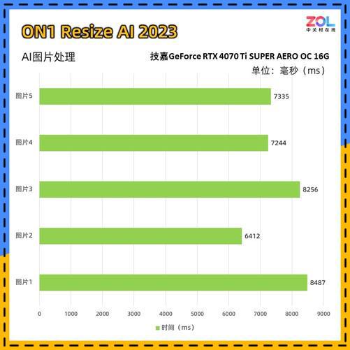 千元极速游戏神器，GTX 560 Ti震撼登场