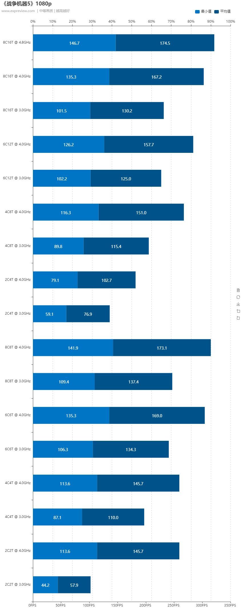 geforce和gtx的区别 Geforce vs GTX：你需要知道的四大区别  第1张