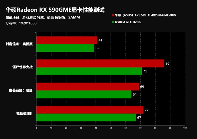 240FPS！GTX帧数突破，游戏操作更精准