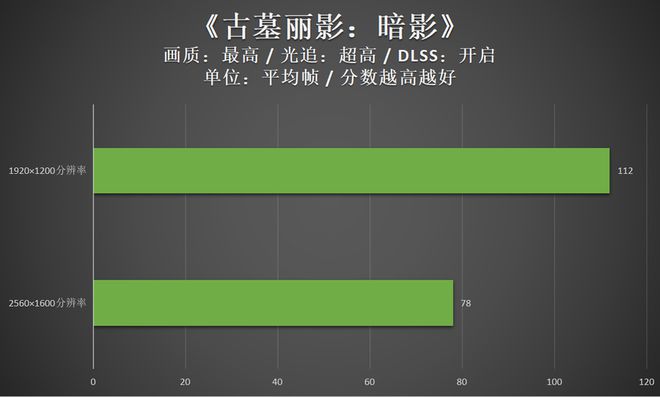 GTX560：游戏发烧友的新宠，揭秘发布日期