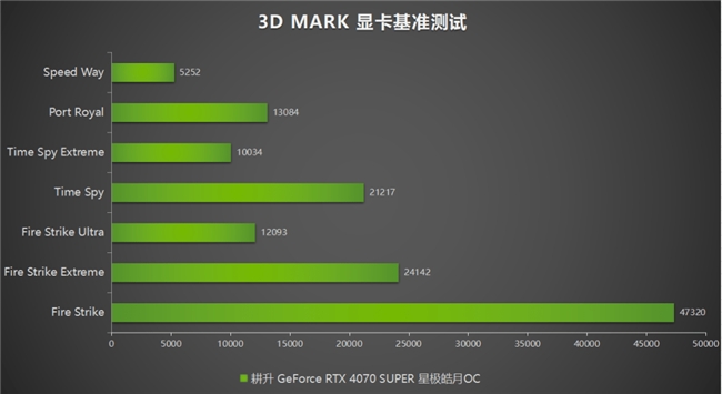 GTX560：游戏发烧友的新宠，揭秘发布日期  第7张