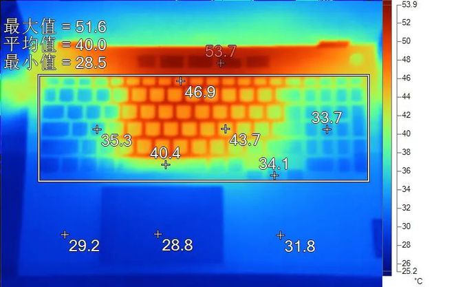 揭秘GTX 480满载温度：究竟是稳如泰山还是火热如炙炎？