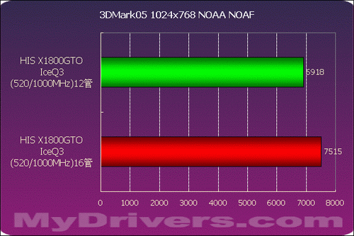 GTX460核心电压调教大揭秘！超频潜力VS安全风险，你get到了吗？  第6张