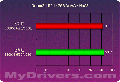 GTX460核心电压调教大揭秘！超频潜力VS安全风险，你get到了吗？  第8张