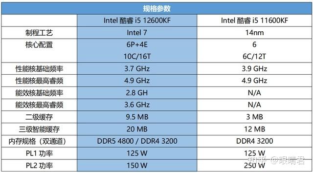 GPU-Z揭秘你的显卡性能！GTX 1080如何称霸游戏圈？  第2张