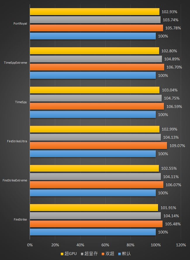 NVIDIA GTX 950显卡揭秘：性能实测全解析  第2张