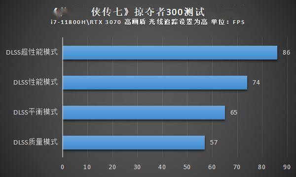 GTX750：游戏必备神器，性能强悍价格实惠，你绝对不能错过