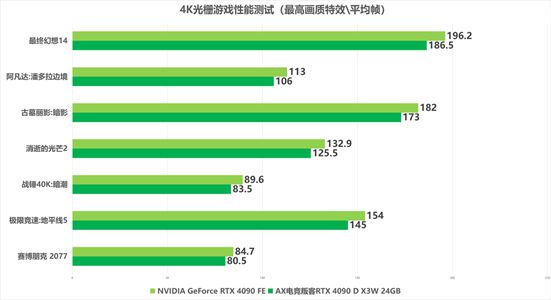 GTX 1060：游戏爱好者的最佳选择，不止于游戏  第6张