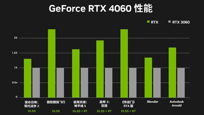 GTX 750电压功率大揭秘：性能提升还是显卡毁灭？