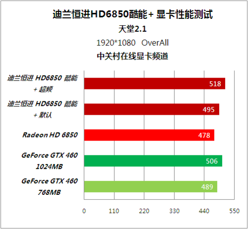 gtx610 2gd 轻松玩转游戏世界！GTX610 2GD显卡性价比爆表，究竟有何黑科技？  第3张