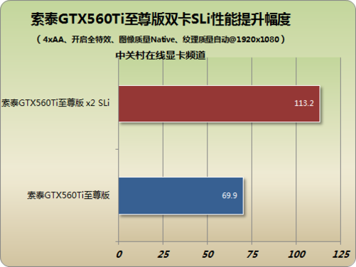 gtx610 2gd 轻松玩转游戏世界！GTX610 2GD显卡性价比爆表，究竟有何黑科技？  第7张