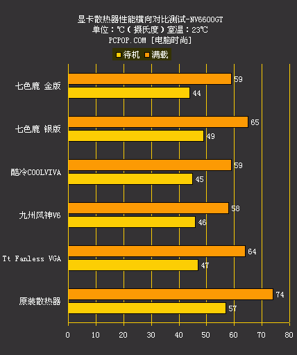 中低端显卡霸主！GTX 650性能全揭秘，竟然如此惊艳