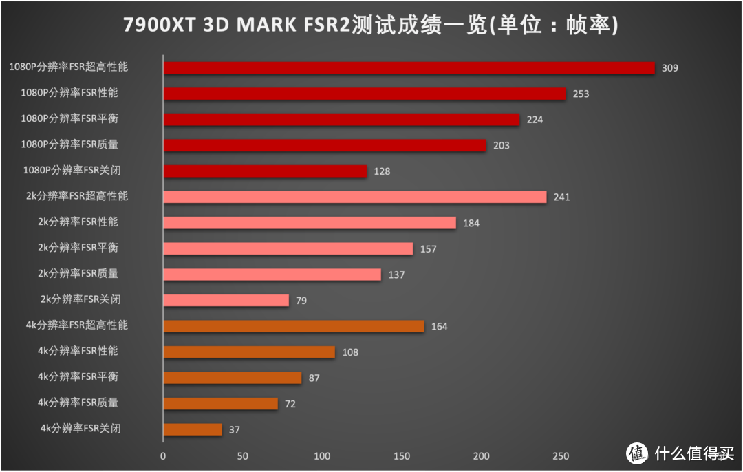 gtx680跑分在多少 GTX 680：昔日霸主如今何去何从？  第2张