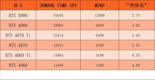 gtx680跑分在多少 GTX 680：昔日霸主如今何去何从？  第3张