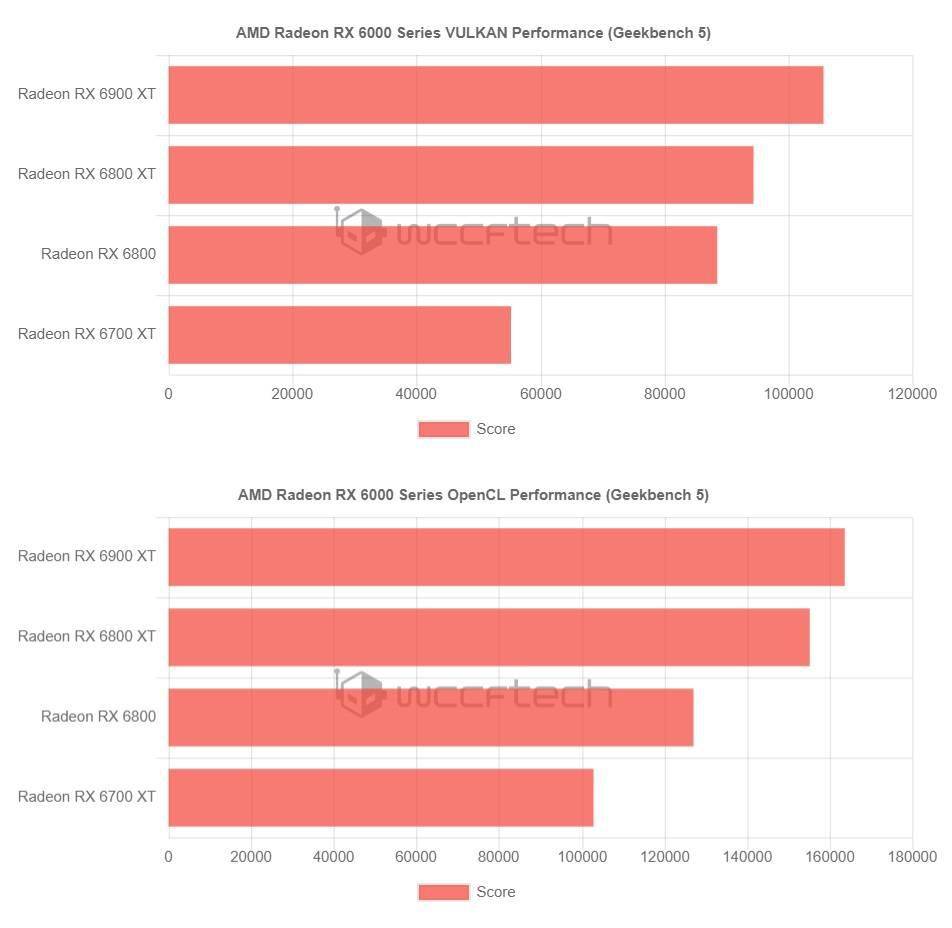 gtx680跑分在多少 GTX 680：昔日霸主如今何去何从？  第5张