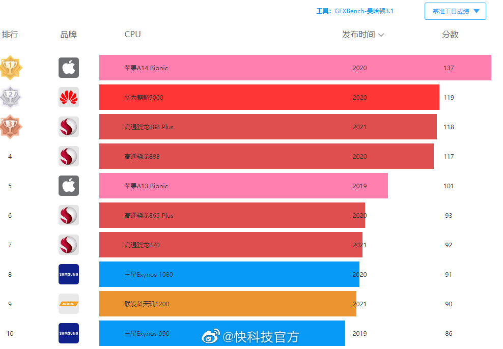 gtx680跑分在多少 GTX 680：昔日霸主如今何去何从？  第7张