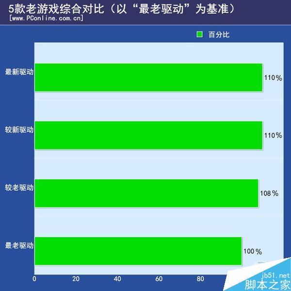 GTX 970负优化揭秘：性能下滑背后真相  第1张