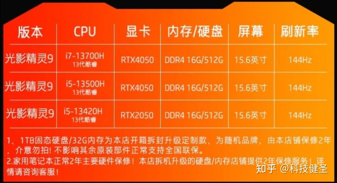 GTX 970首发价格揭秘：性能超值还是价格暴击？