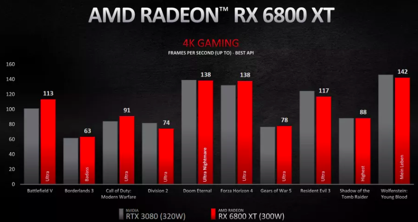 GTX1070：游戏王者的诞生与辉煌表现  第9张