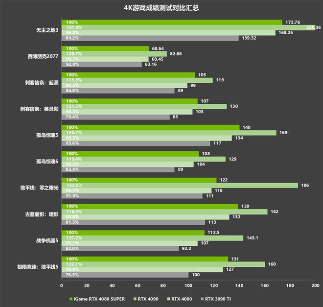 显卡大对决：GTX 560 vs Radeon HD 270X，性能差异一目了然