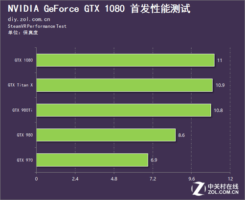 GTX 750显卡：3Dmark测试带来的惊喜体验  第2张