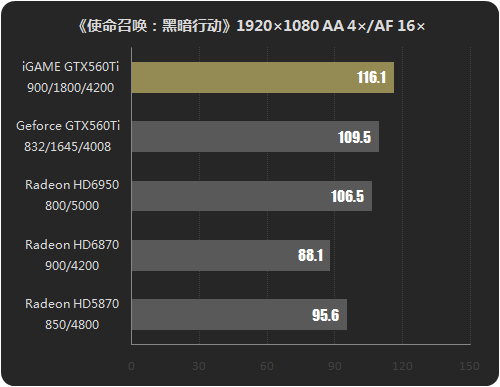 GTX 750显卡：3Dmark测试带来的惊喜体验  第7张