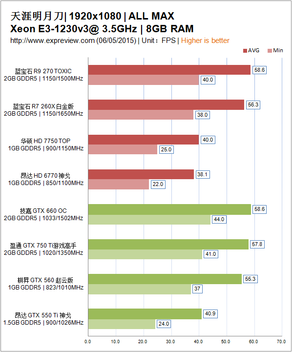 GTX 750显卡：3Dmark测试带来的惊喜体验  第8张