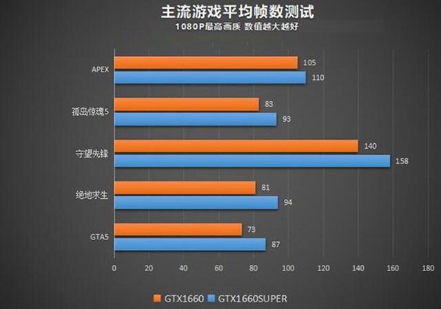 HD6790 vs GTX650：4K和VR游戏的终极对决  第4张