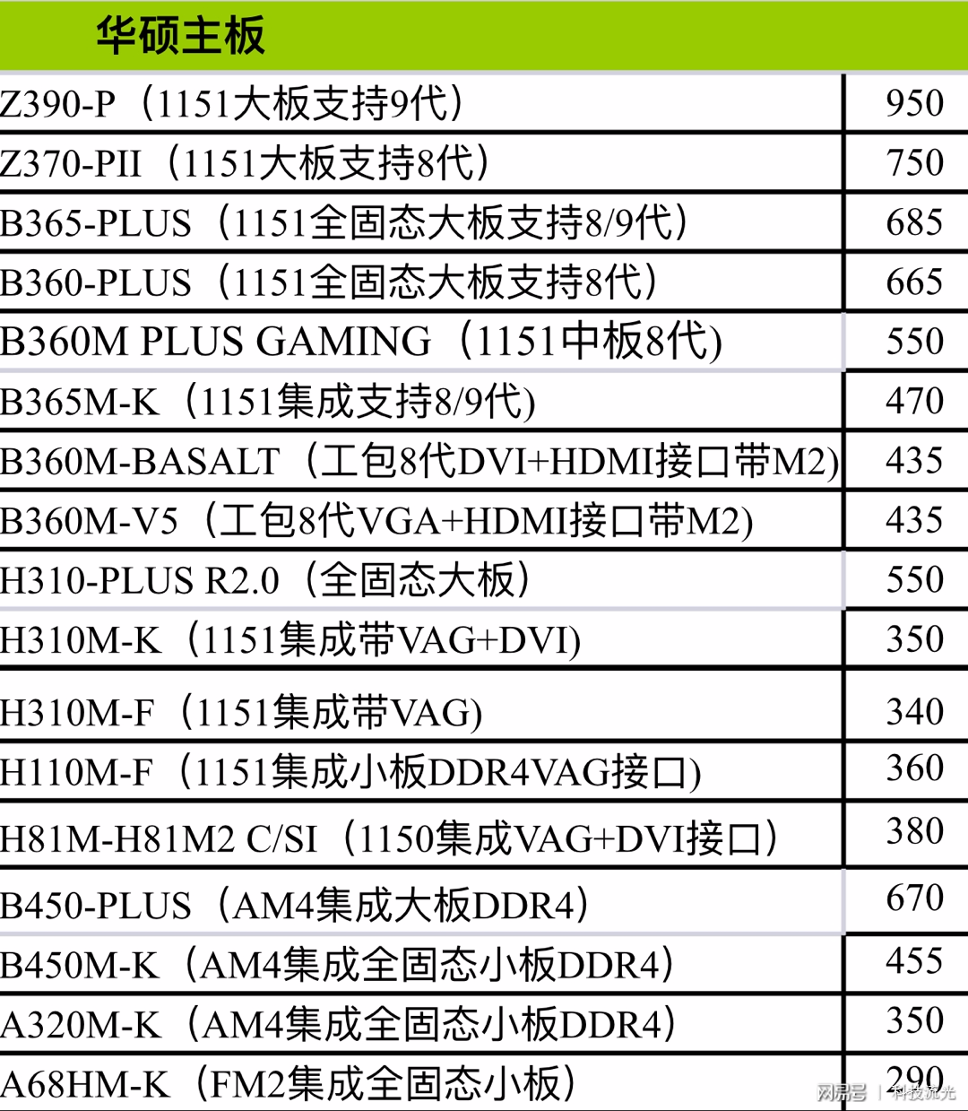 GTX 760性能大揭秘：主板选PCI-E 3.0接口，CPU需四核主频
