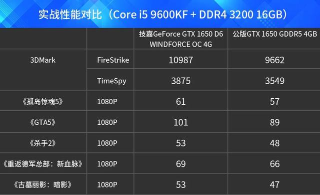显卡大对决：HD7850 vs GTX960，性能、功耗、价格全面对比  第1张