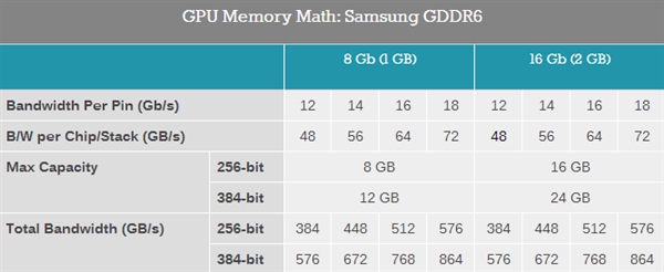 显卡大对决：HD7850 vs GTX960，性能、功耗、价格全面对比  第5张