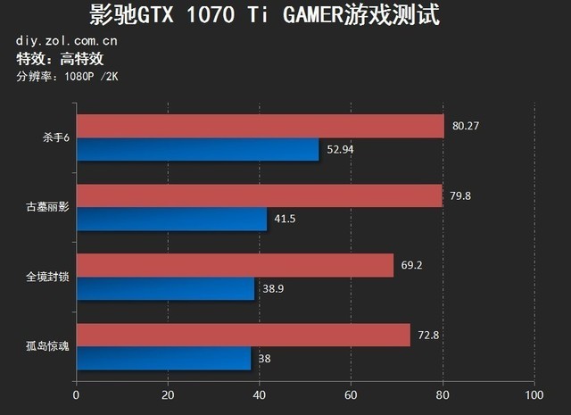 GTX 1080：4K分辨率下的游戏性能大揭秘