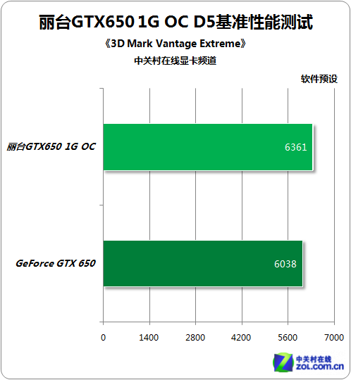 映众GTX 650Ti游戏至尊：卓越性能助你畅享3D游戏乐趣