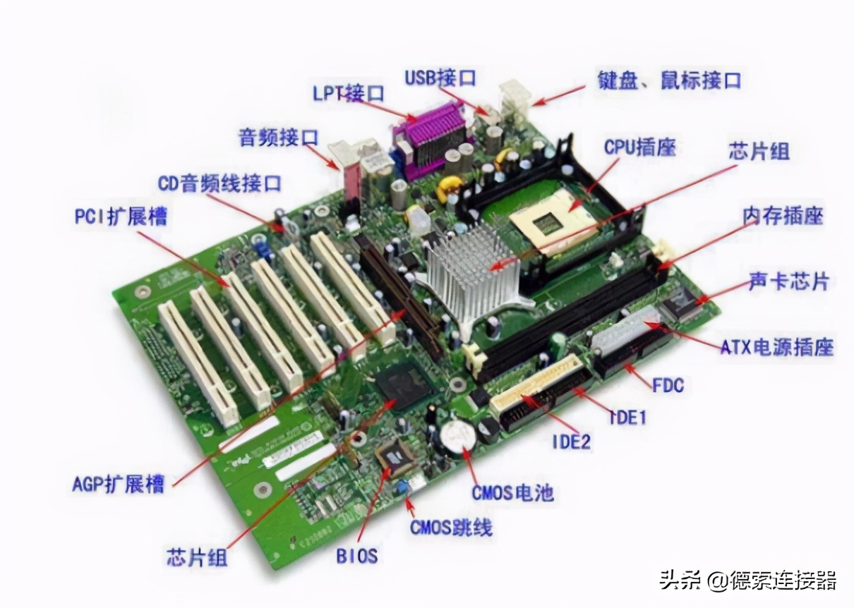 i7 GTX970主板挑选指南：一文解决你的困扰  第1张