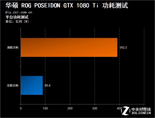 震撼体验！华硕GTX980ti海神SLI显卡套装，让我身临其境  第9张