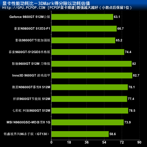 显卡功耗惊人！华硕GTX770战神能耗大揭秘