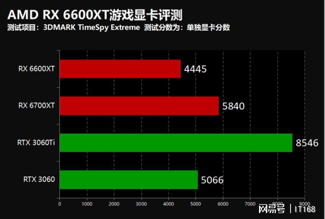 四核860K+GTX 960：性能对比，游戏体验全解析